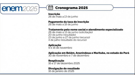 Candidatos têm até sexta-feira (13) para se inscrever no Enem 2025; Tocantins já registra mais de 42 mil inscritos. Exame volta a oferecer certificação do ensino médio e provas acontecem em 9 e 16 de novembro.